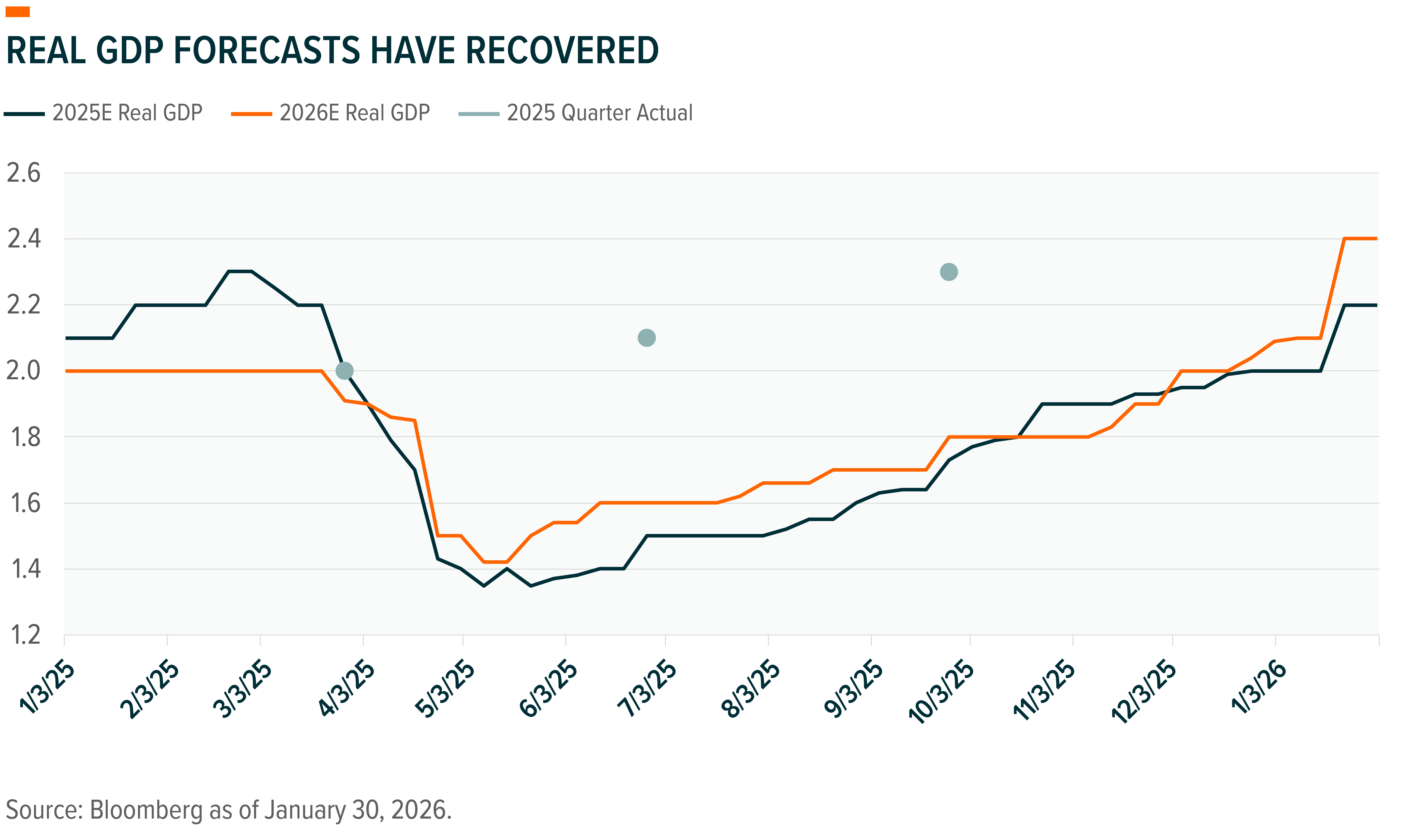 260210 - Inflection Points_04.png